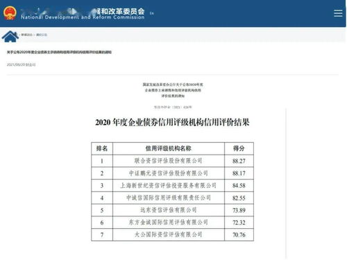 聯合資信榮膺國家發改委評級機構信用評價榜首，引領企業信用評級服務新標桿