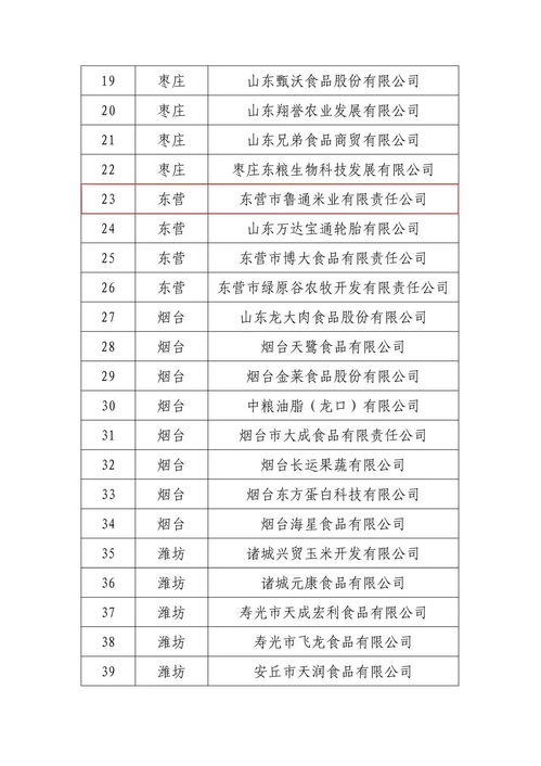東營市婦字號企業榮獲全省農產品加工業示范企業稱號，信用評級服務助力發展